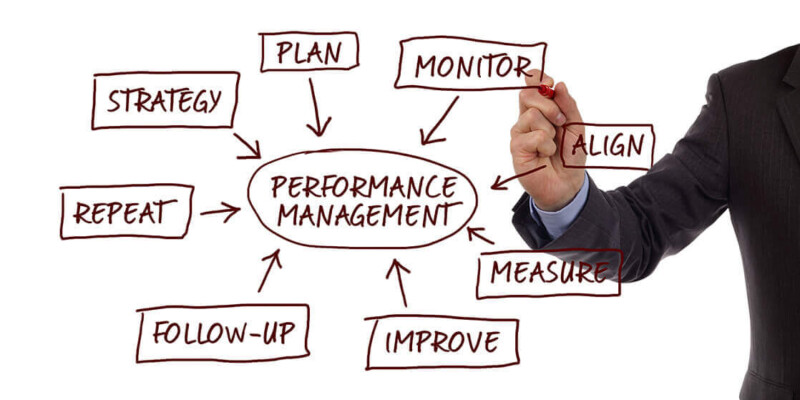 Designing a performance management system for a growing technology start up